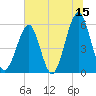 Fort Clinch tide chart for Thursday, June 15, 2023