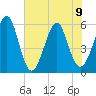 Fort Clinch tide chart for Friday, June 9, 2023