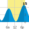 Fort Clinch tide chart for Saturday, July 15, 2023