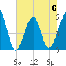 Fort Clinch tide chart for Thursday, July 6, 2023