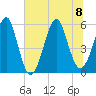Fort Clinch tide chart for Saturday, July 8, 2023