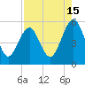 Fort Clinch tide chart for Tuesday, August 15, 2023