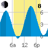 Fort Clinch tide chart for Tuesday, August 8, 2023