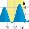 Fort Clinch tide chart for Wednesday, August 9, 2023