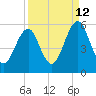 Fort Clinch tide chart for Tuesday, September 12, 2023