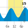 Fort Clinch tide chart for Friday, September 15, 2023