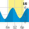 Fort Clinch tide chart for Saturday, September 16, 2023