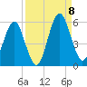 Fort Clinch tide chart for Friday, September 8, 2023