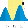 Fort Clinch tide chart for Saturday, September 9, 2023