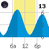Fort Clinch tide chart for Monday, November 13, 2023