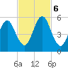 Fort Clinch tide chart for Monday, November 6, 2023