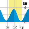 Fort Clinch tide chart for Tuesday, January 30, 2024
