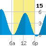 Fort Clinch tide chart for Thursday, February 15, 2024