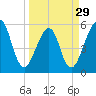 Fort Clinch tide chart for Friday, March 29, 2024