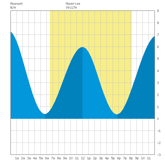 Fort Clinch tide chart for Saturday, May 11, 2024