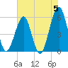 Fort Clinch tide chart for Wednesday, June 5, 2024