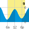 Fort Clinch tide chart for Tuesday, July 9, 2024