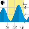 Fort Clinch tide chart for Wednesday, September 11, 2024