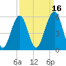 Fort Clinch tide chart for Monday, September 16, 2024