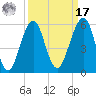 Fort Clinch tide chart for Tuesday, September 17, 2024