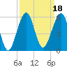 Fort Clinch tide chart for Wednesday, September 18, 2024