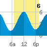 Fort Clinch tide chart for Friday, September 6, 2024