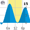 Fort Clinch tide chart for Friday, November 15, 2024