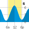 Fort Clinch tide chart for Wednesday, November 6, 2024