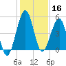 Fort Clinch tide chart for Monday, December 16, 2024