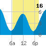 Fort Clinch tide chart for Friday, May 16, 2025