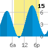 Fort Clinch tide chart for Monday, September 15, 2025