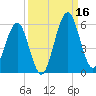 Fort Clinch tide chart for Tuesday, September 16, 2025