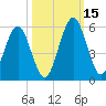 Fort Clinch tide chart for Wednesday, October 15, 2025