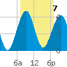 Fort Clinch tide chart for Tuesday, October 7, 2025