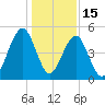 Fort Clinch tide chart for Monday, December 15, 2025