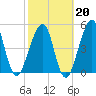 Fort Clinch tide chart for Friday, February 20, 2026
