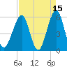 Fort Clinch tide chart for Wednesday, April 15, 2026