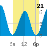 Fort Clinch tide chart for Tuesday, April 21, 2026
