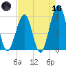 Fort Clinch tide chart for Saturday, May 16, 2026