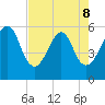Fort Clinch tide chart for Friday, May 8, 2026