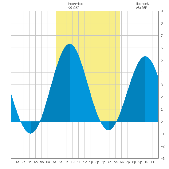 Cut 2N front range tide chart for Friday, January 15, 2021