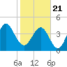 Cut 2N front range tide chart for Thursday, January 21, 2021