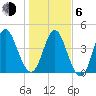 Cut 2N front range tide chart for Wednesday, January 6, 2021
