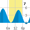 Cut 2N front range tide chart for Thursday, January 7, 2021