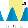 Cut 2N front range tide chart for Monday, March 15, 2021