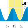 Cut 2N front range tide chart for Tuesday, March 16, 2021