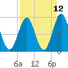 Cut 2N front range tide chart for Monday, April 12, 2021
