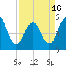 Cut 2N front range tide chart for Friday, April 16, 2021