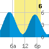 Cut 2N front range tide chart for Tuesday, April 6, 2021