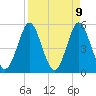 Cut 2N front range tide chart for Friday, April 9, 2021